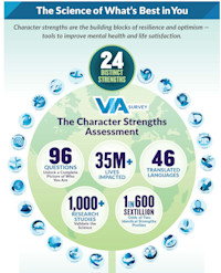 Infographic: 2025 VIA Survey Impact Study